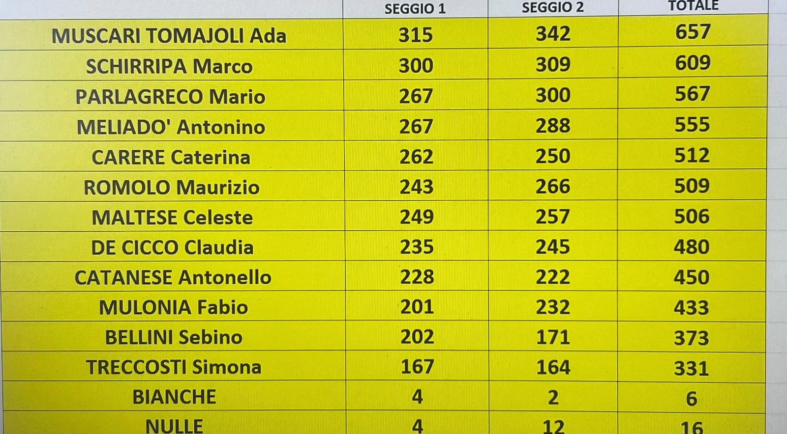 Votazioni circolo tennis