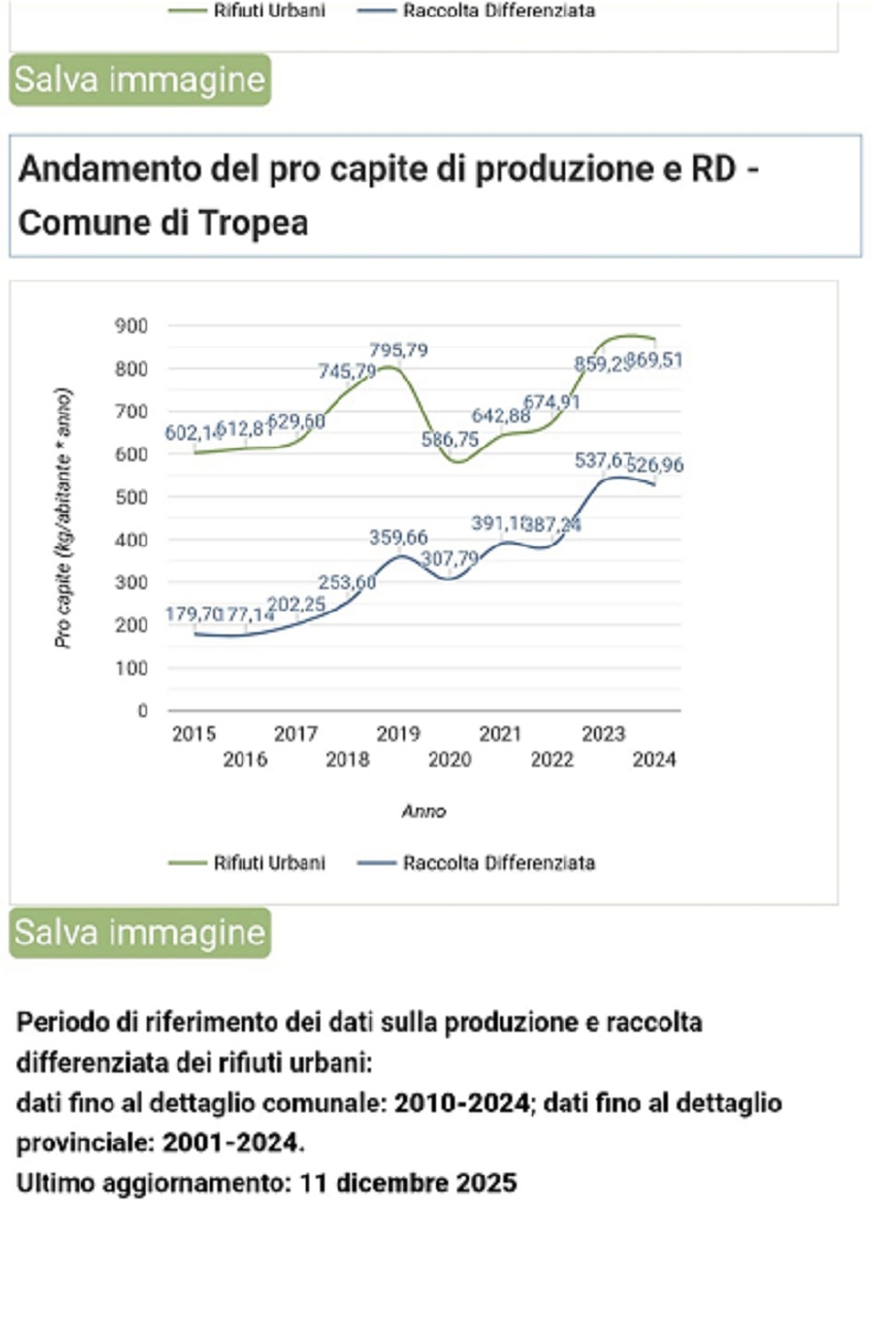 Dati raccolta differenziata Tropea