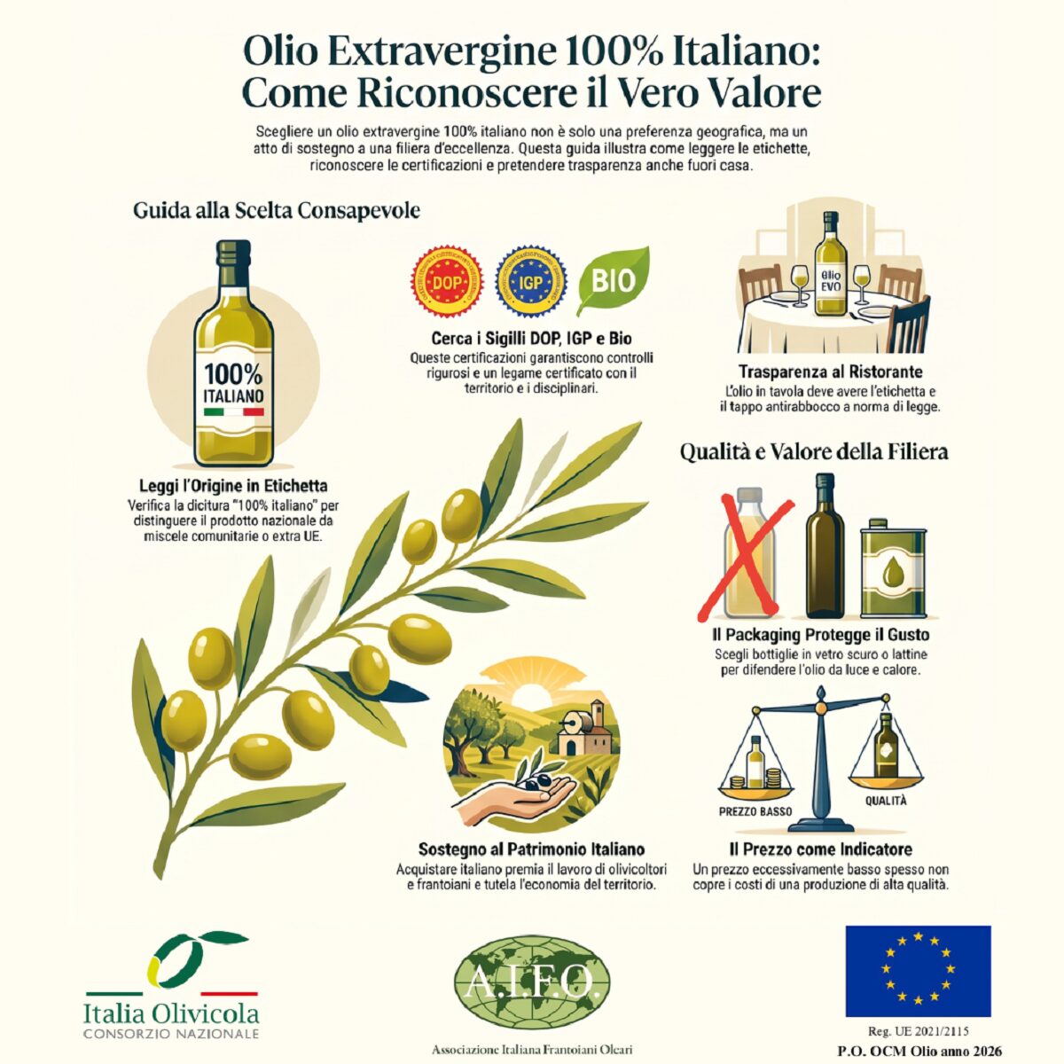 Olio