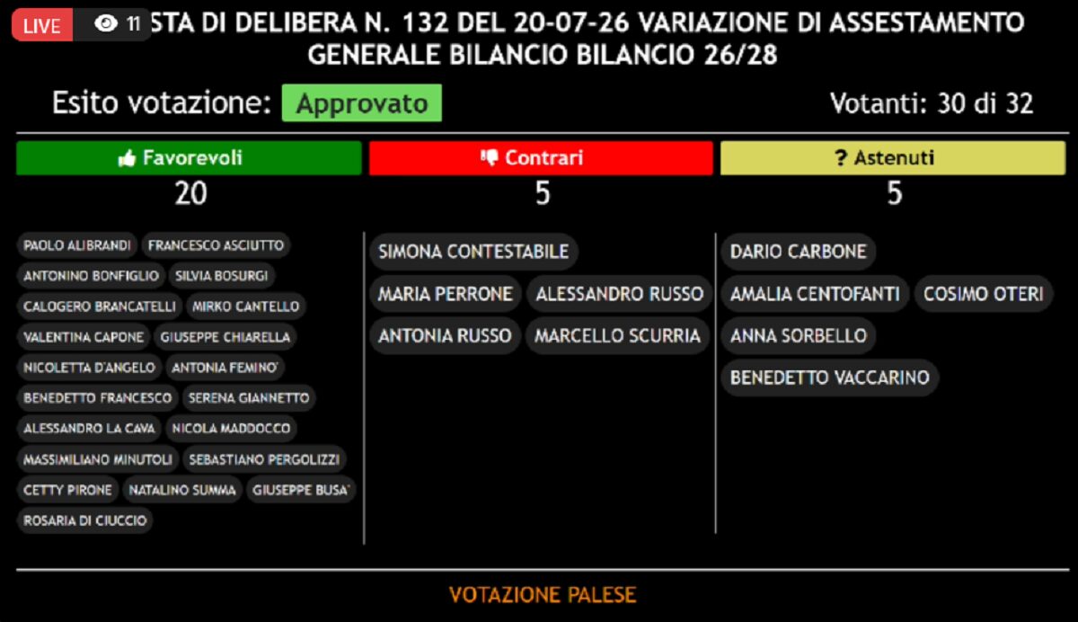 voto consiglio comunale messina
