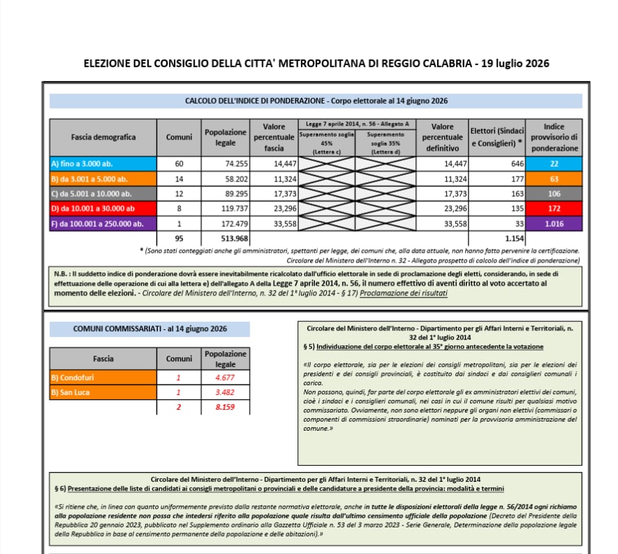 voto ponderato differenza in fasce dei comuni della città metropolitana