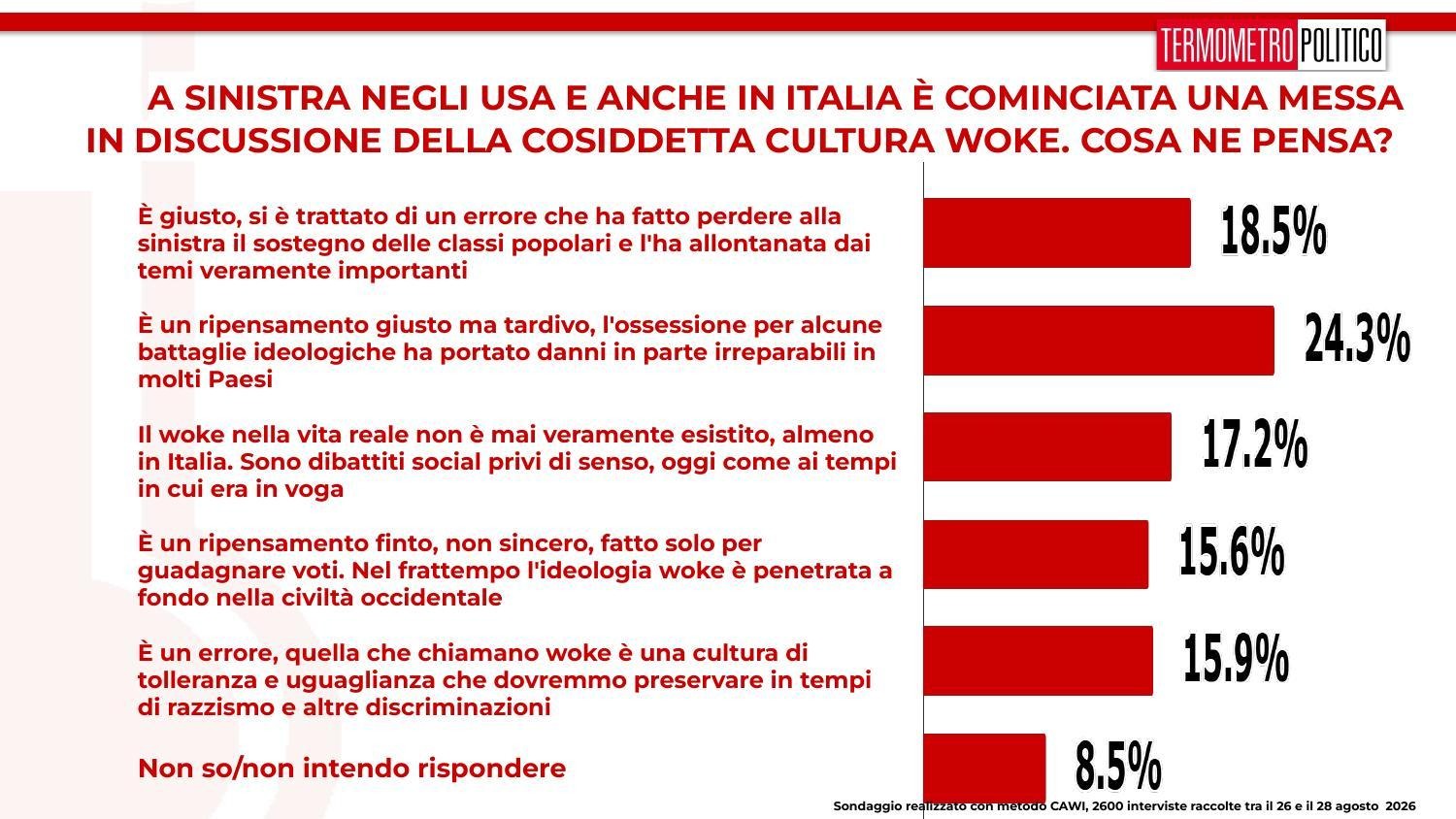 Sondaggi woke