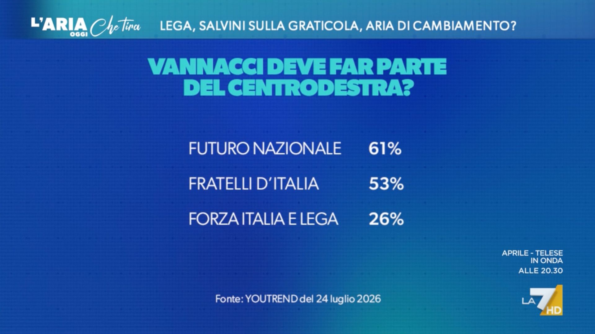 sondaggi politici