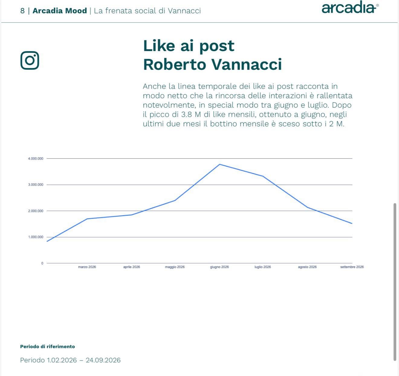 Like ai post di Roberto Vannacci