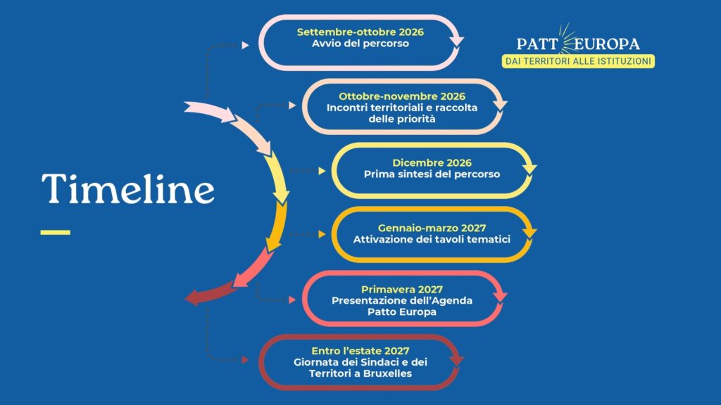 PRESENTAZIONE-PATTO-EUROPA-1