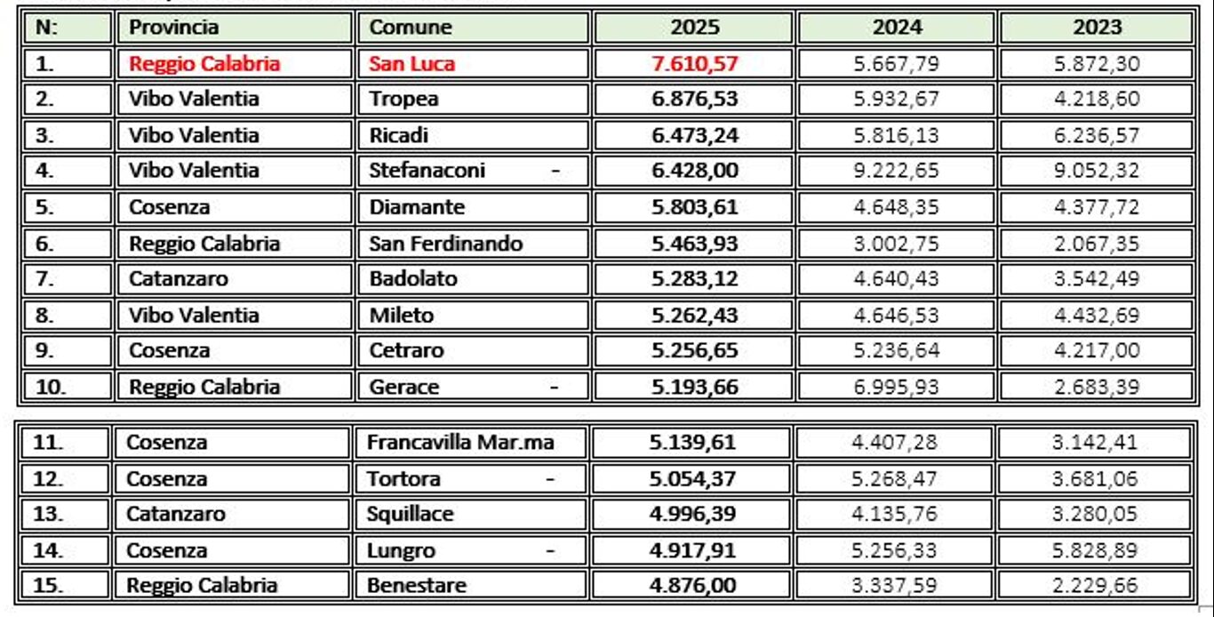 grafico gioco d'azzardo 5