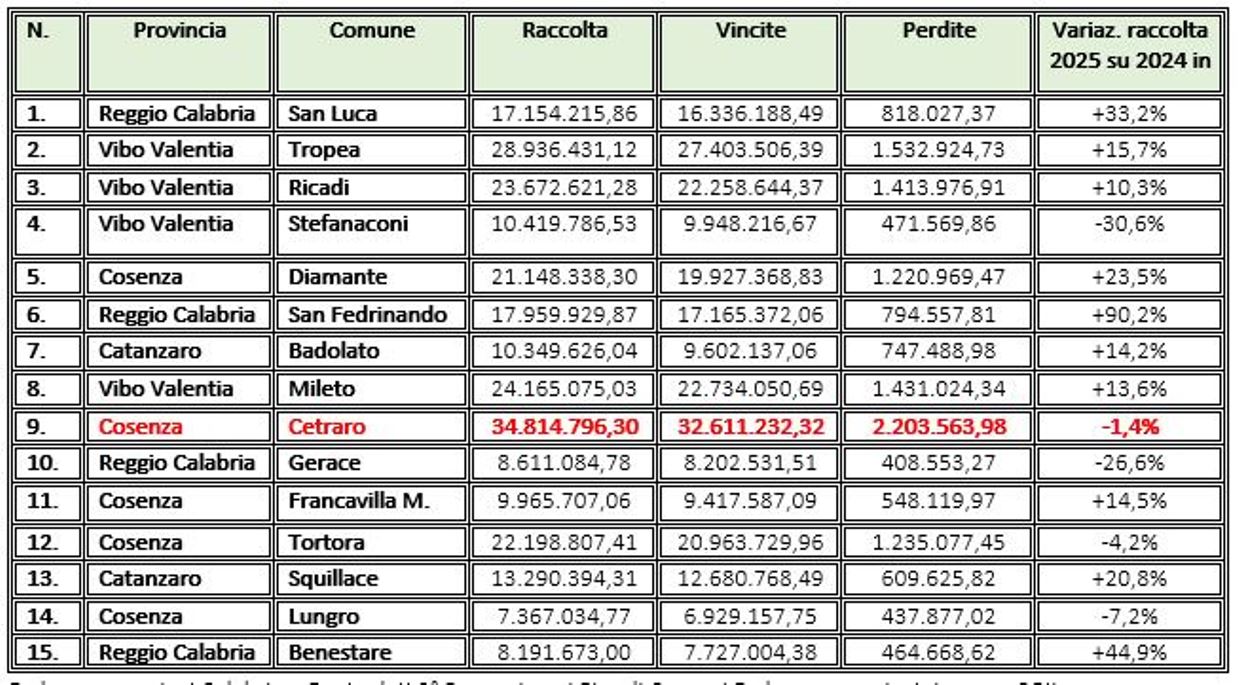 grafico gioco d'azzardo 6