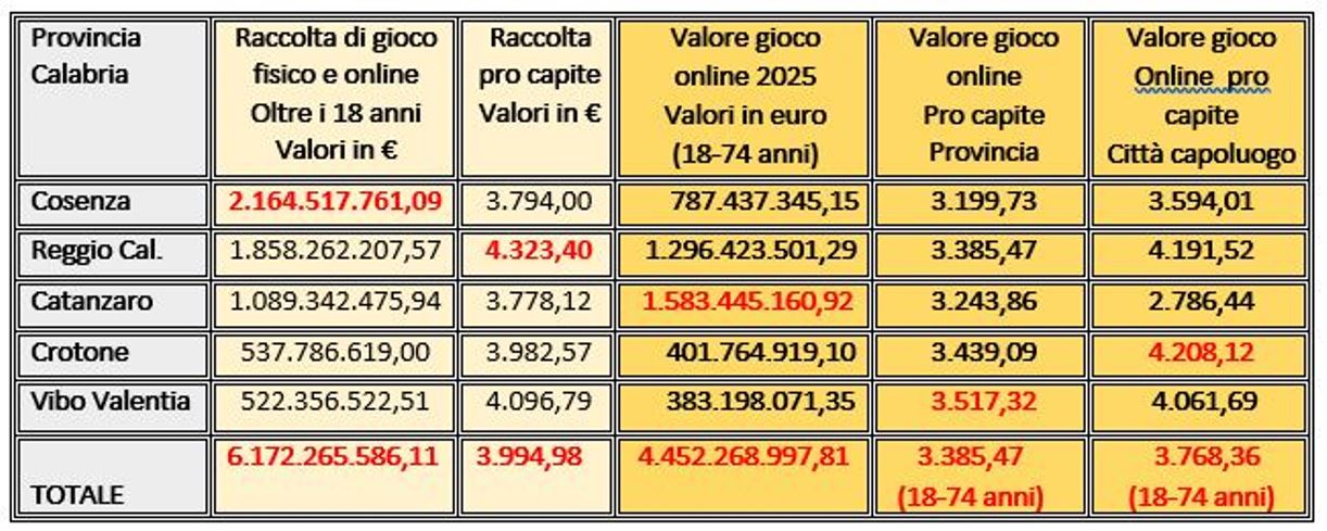 grafico gioco d'azzardo