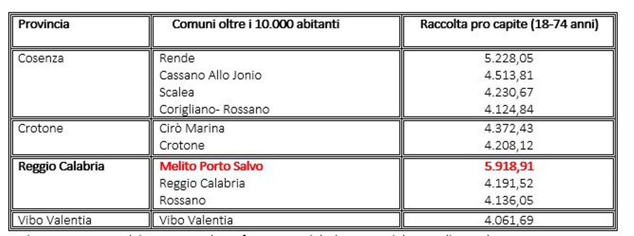 grafico gioco d'azzardo2