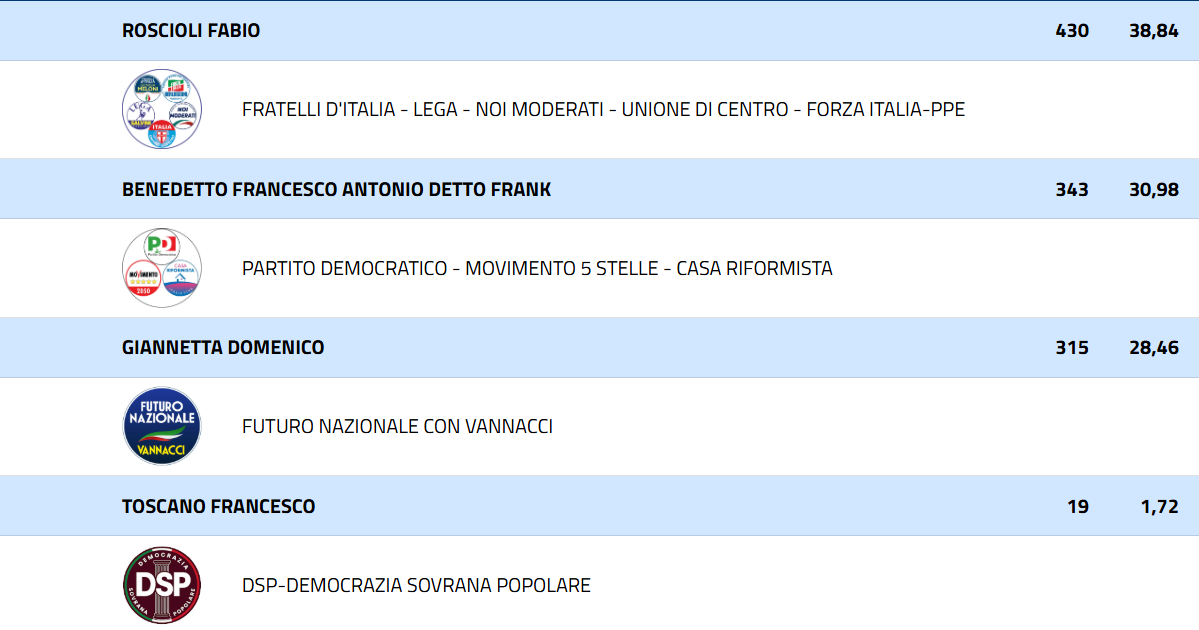 suppletive Campo Calabro