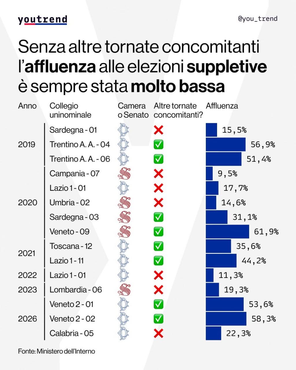 suppletive Reggio Calabria (2)
