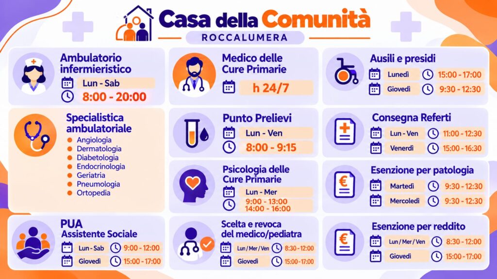 Casa di Comunità Roccalumera