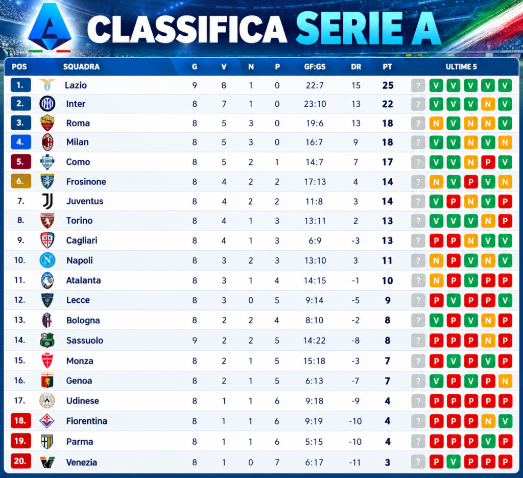 Classifica Serie A in stile sportivo