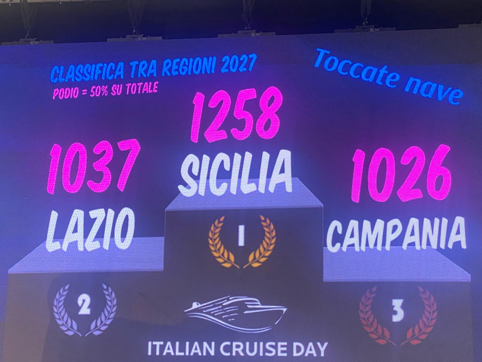 Crociere 2027 dati