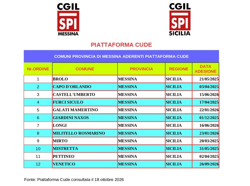 Elenco dei Comuni messinesi aderenti alla piattaforma CUDE, secondo la ricognizione del 18 ottobre