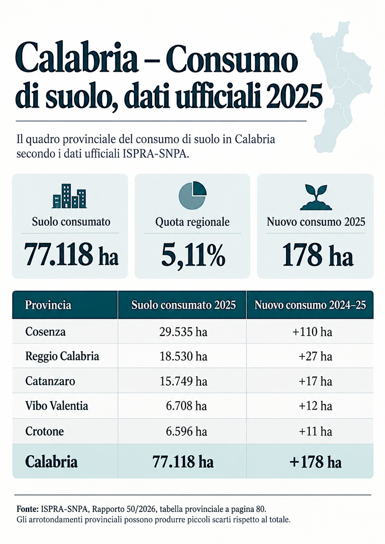 Infografica Calabria consumo di suolo