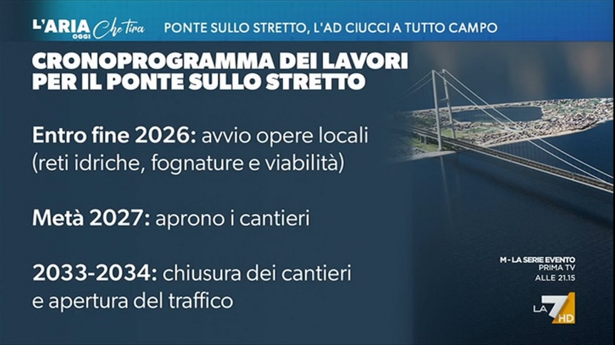 cronoprogramma ponte sullo stretto