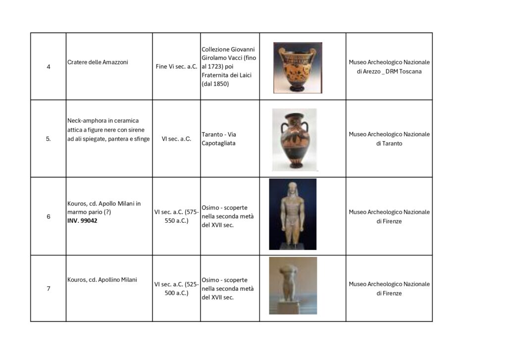 mostra ispirazioni museo di reggio calabria elenco e scheda opere