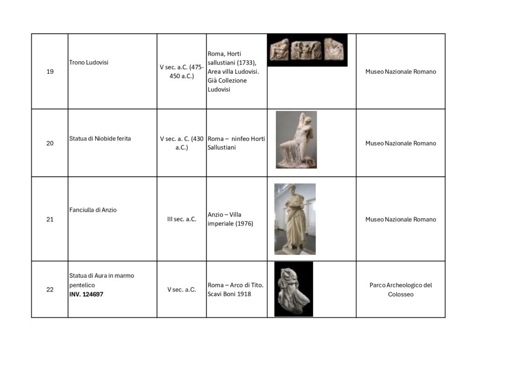 mostra ispirazioni museo di reggio calabria elenco e scheda opere