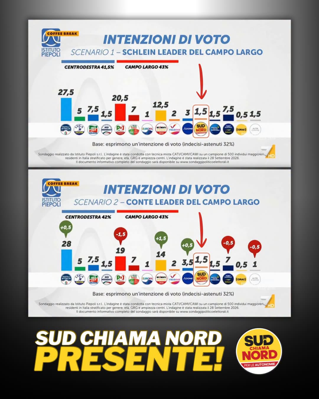 sondaggi sud chiama nord